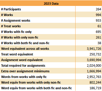 2023 Data