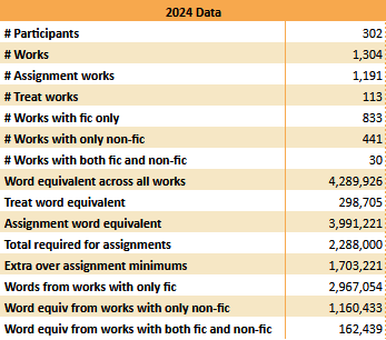 2024 Data